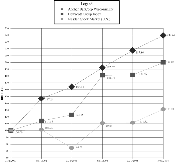 (PERFORMANCE LINE GRAPH)